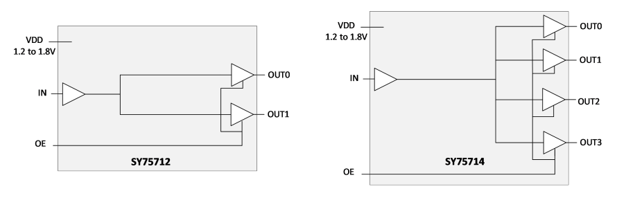 Block Diagram - Microchip Technology SY75712/14 LVCMOS Clock Buffers